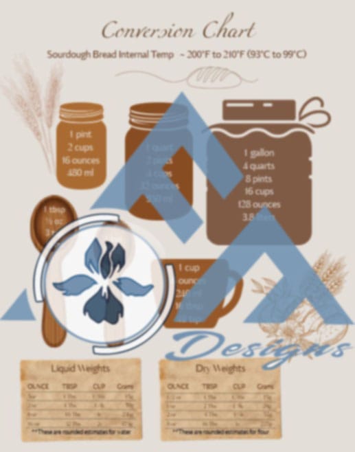 Baking Conversion Chart